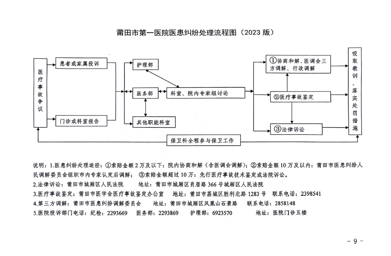 医患纠纷处置流程图.png