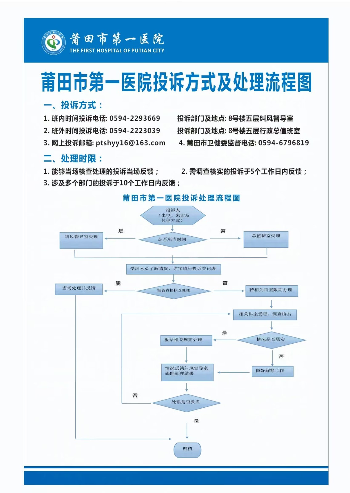 纠纷督导流程图.jpg